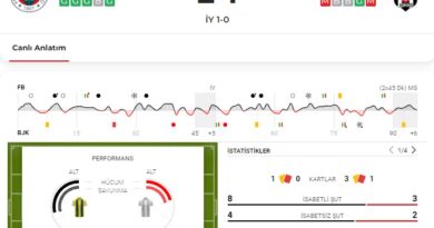 Fenerbahçe - Beşiktaş maç sonucu: 2-1