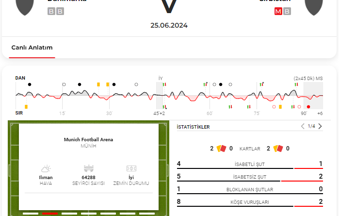 Danimarka - Sırbistan maç sonucu: 0-0