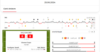 İngiltere - Slovenya maçı golsüz sona erdi