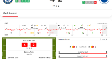 Chelsea-Brighton maçı sonucu