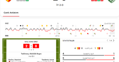 (ÖZET) Göztepe-Bodrum FK maç sonucu: 2-0