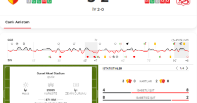 Göztepe Sivasspor maç özeti
